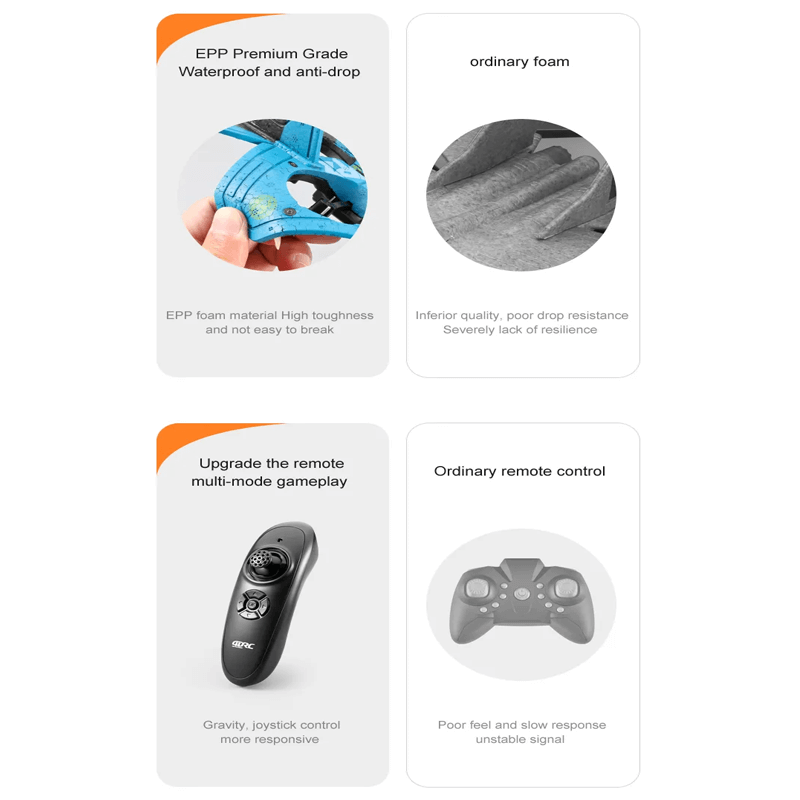 RC gevechtsvliegtuig in duurzaam EPP-schuim met LED-lampjes | vliegtuig met afstandsbediening 2,4GHz voor beginners & kinderen - modelvlucht met 360° Loop & lange vliegtijd