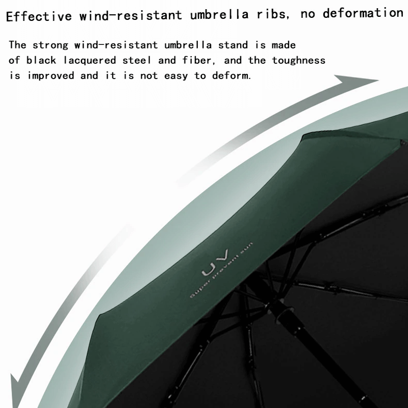 Automatische paraplu