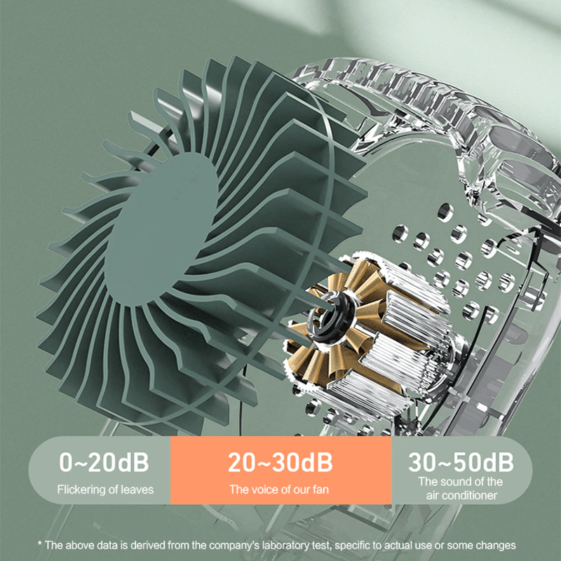 Draagbare, hangende minihalsventilator 2000mAh