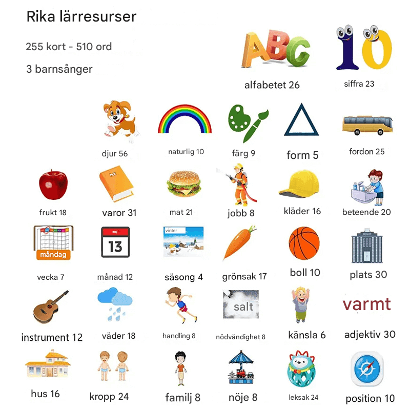 Sprekende kaarten leren