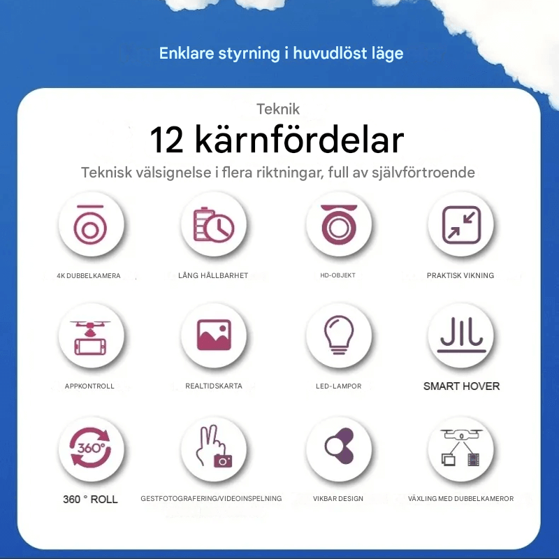 Minidrone met afstandsbediening