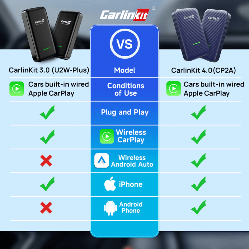 Draadloze CarPlay auto-adapter