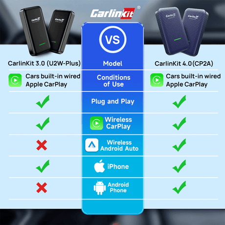 Draadloze CarPlay auto-adapter